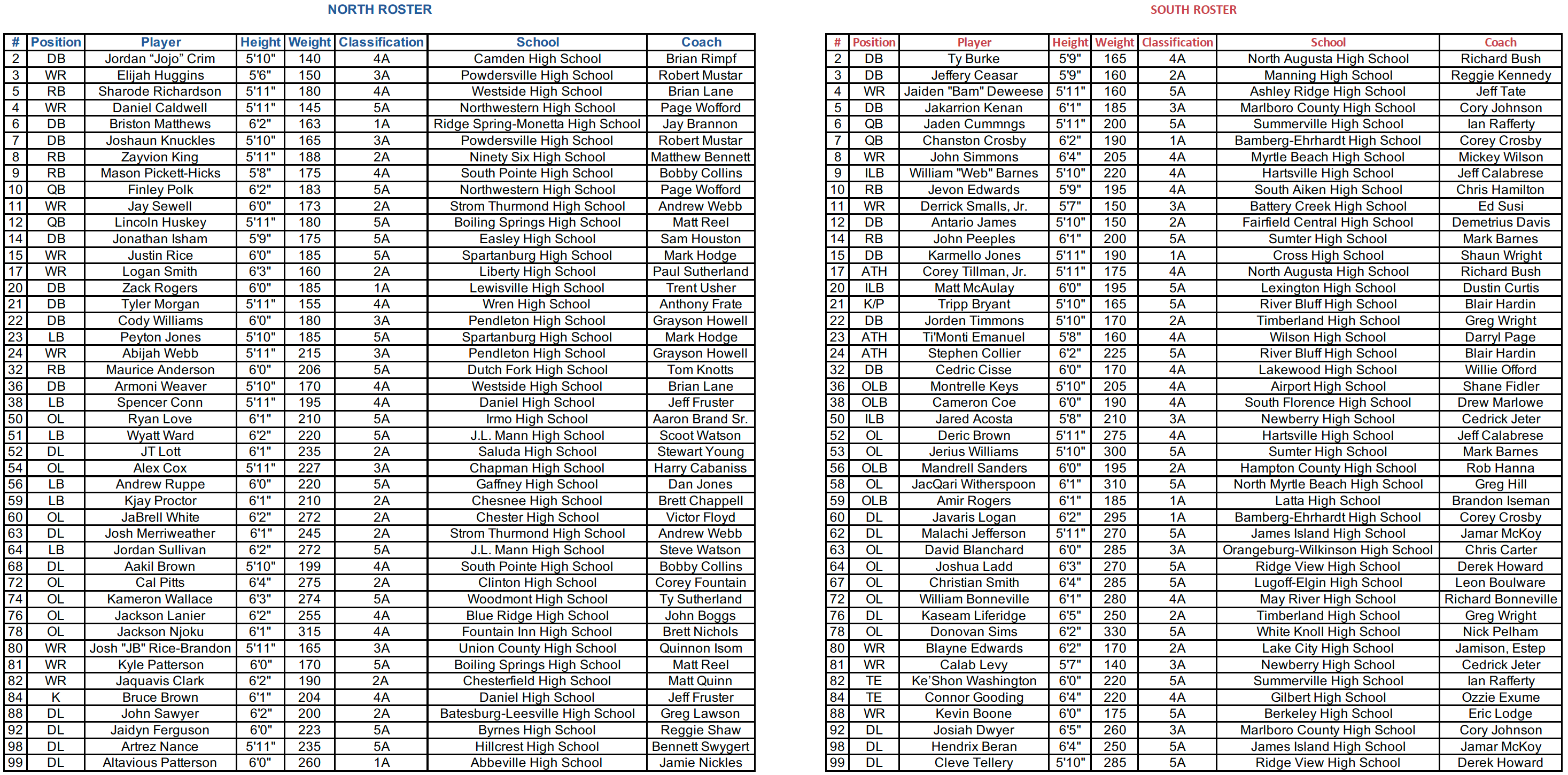 Touchstone Energy Bowl Roster 2024